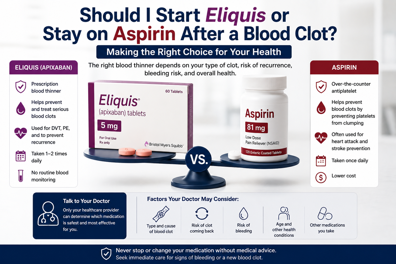Should I Start Eliquis or Stay on Aspirin After a Blood Clot?