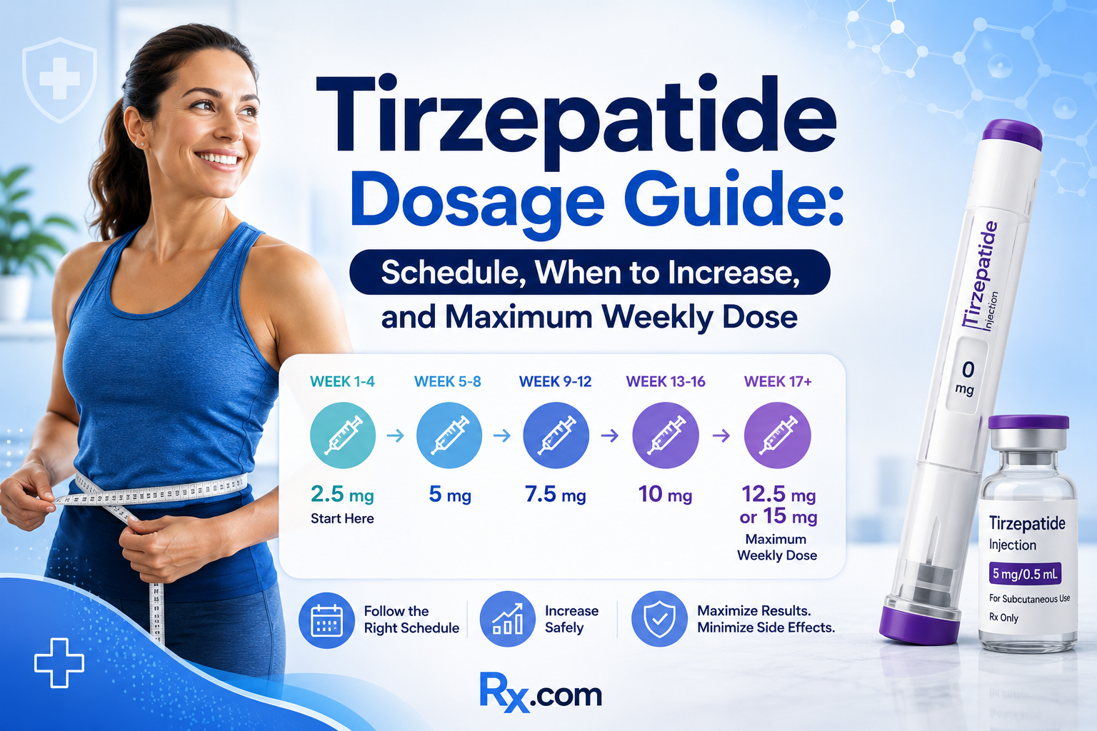 Tirzepatide Dosage Guide: Schedule, When to Increase, and Maximum Weekly Dose