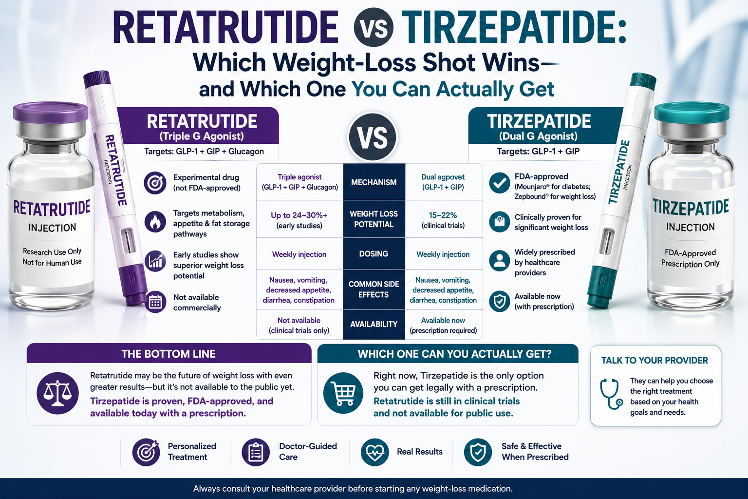 Retatrutide vs Tirzepatide: Which Weight-Loss Shot Wins—and Which One You Can Actually Get