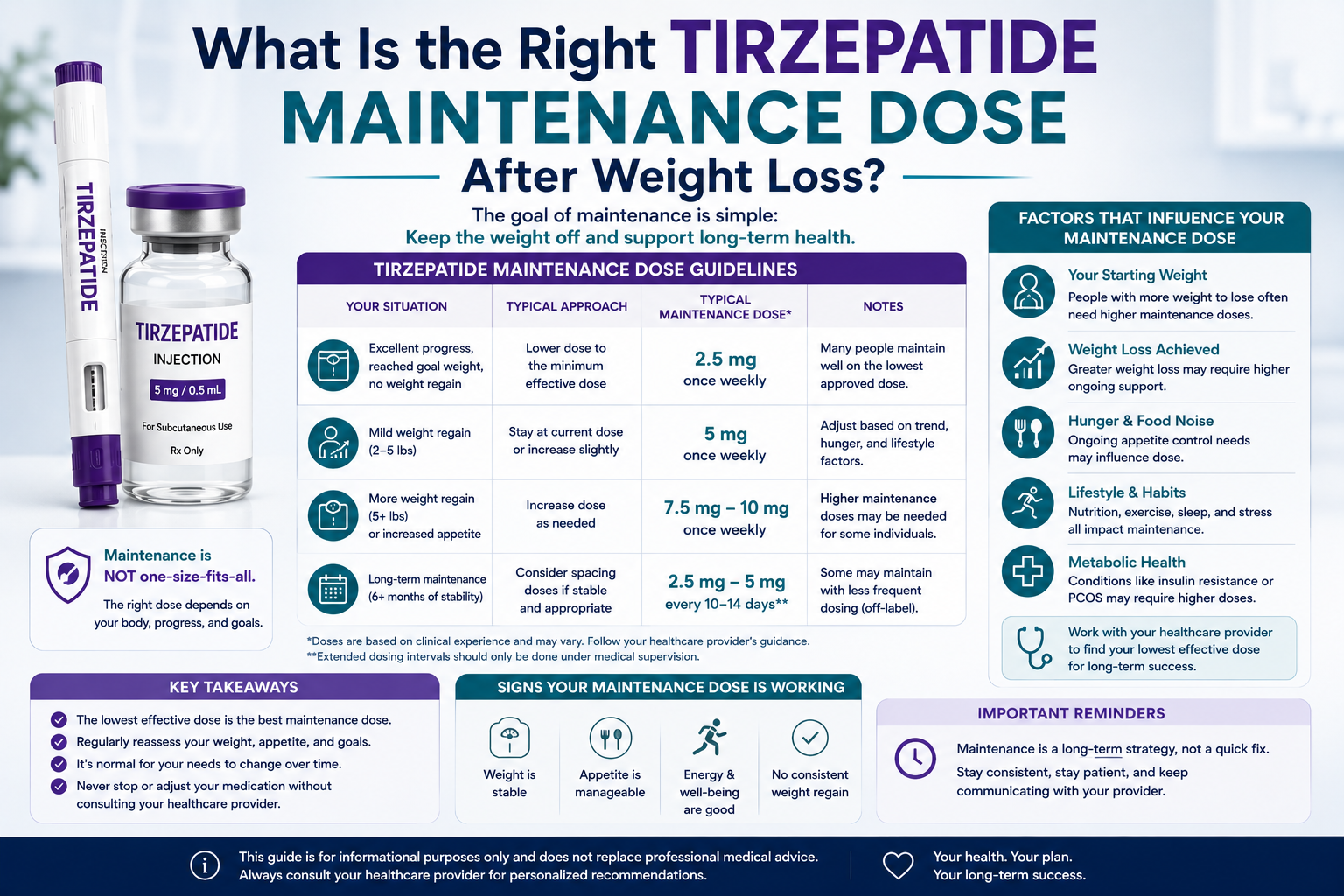 What Is the Right Tirzepatide Maintenance Dose After Weight Loss?