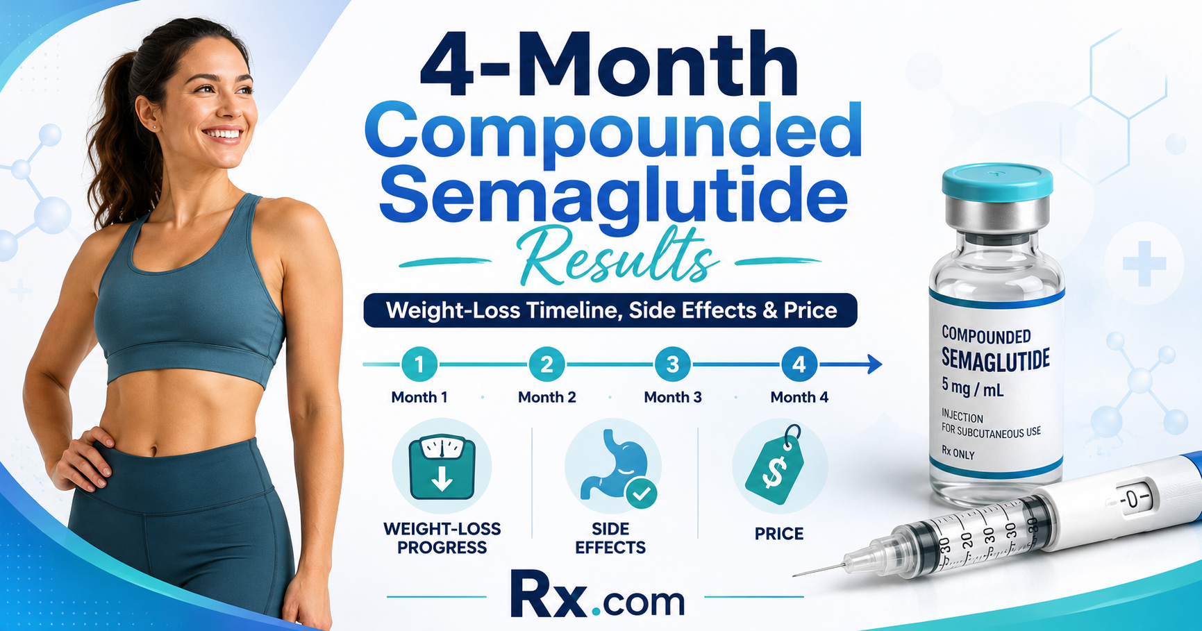 4-Month Compounded Semaglutide Results: Weight-Loss Timeline, Side Effects and Price