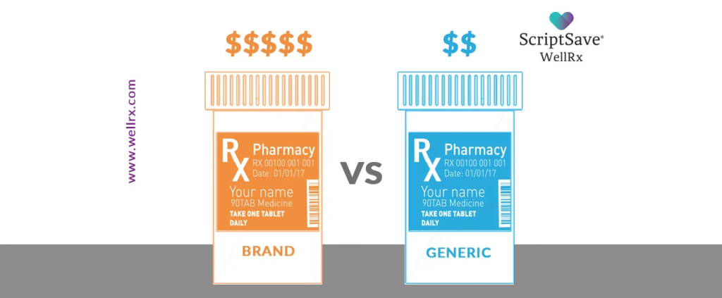 How to Save Money on Prescriptions